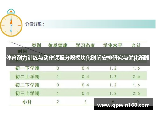 体育耐力训练与动作课程分段模块化时间安排研究与优化策略