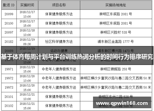 基于体育每周计划与平台训练热词分析的时间行为排序研究