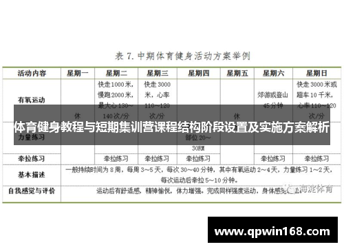 体育健身教程与短期集训营课程结构阶段设置及实施方案解析