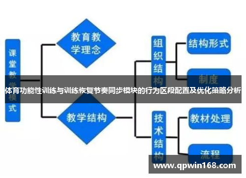 体育功能性训练与训练恢复节奏同步模块的行为区段配置及优化策略分析